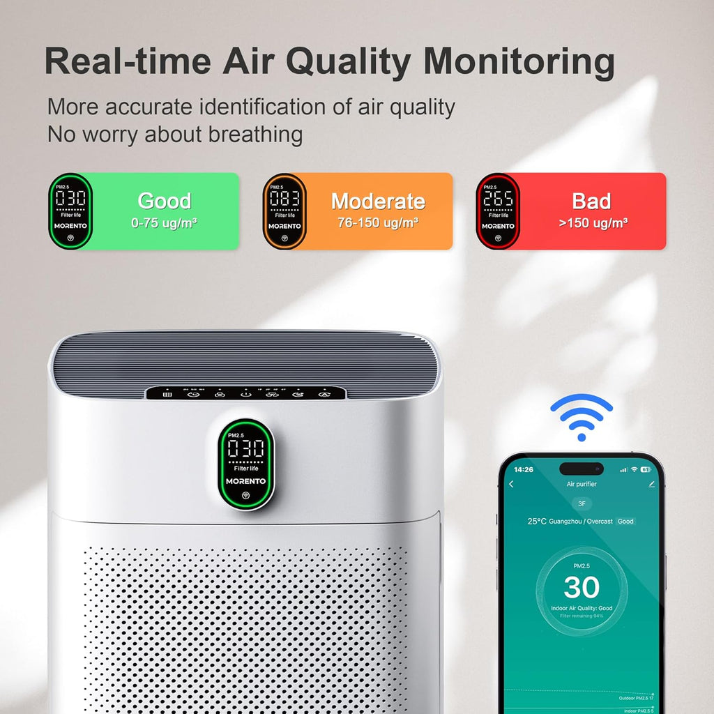 MORENTO Luftreiniger Allergiker für Wohnung Raucherzimmer, HEPA Luftfilter gegen Staub Pollen Tierhaare, CADR 300m³/h für 100㎡, Luftqualitäts-Feedback Air Purifier, Weiß, 1 Pack+2 Ersatzfilter