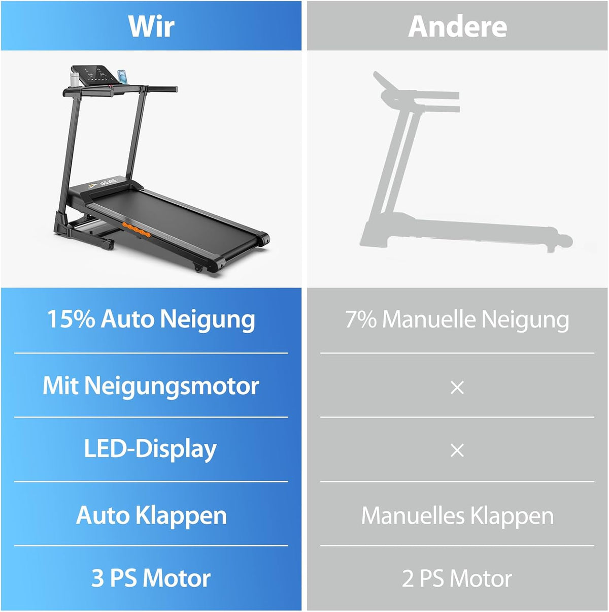 Laufband Klappbar für Zuhause mit 15%-18% Automatische Steigung, 3-4,5 PS Motor, Leise & Kompakt, 13-18" Zoll Breit LED Anzeige & 12 Programme, 14-16 km/h Elektrisches Fitness Laufband
