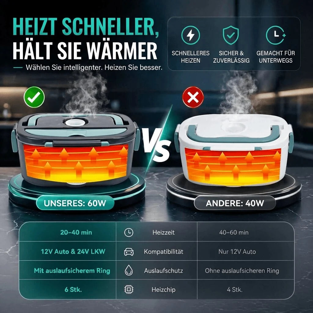 Elektrische Lunchbox mit Heizung | Mahlwärts