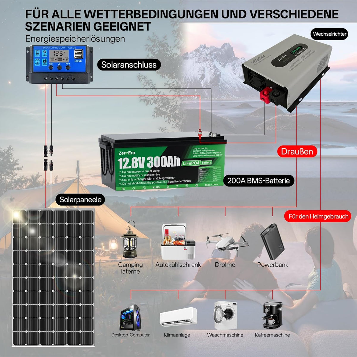 LiFePO4 Batterie 12V 300Ah,3840Wh Lithium Battery mit Temperaturschutz von 200A BMS,15000+ Deep Cycle, Unterstützt Serien/Parallelschaltung für Haushaltsspeicher,Wohnmobil