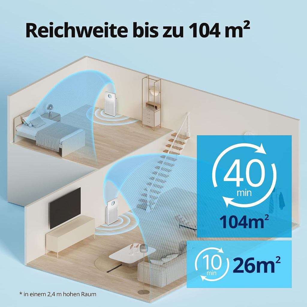 COWAY Luftreiniger Allergiker – mit MegaJet-Luftstrom vorn/oben, entfernt 99,999% der Partikel bis 0,01µm, ECARF-geprüft, für Pollen, Staub & Tierhaare, CADR 402m³/h – AIRMEGA JET