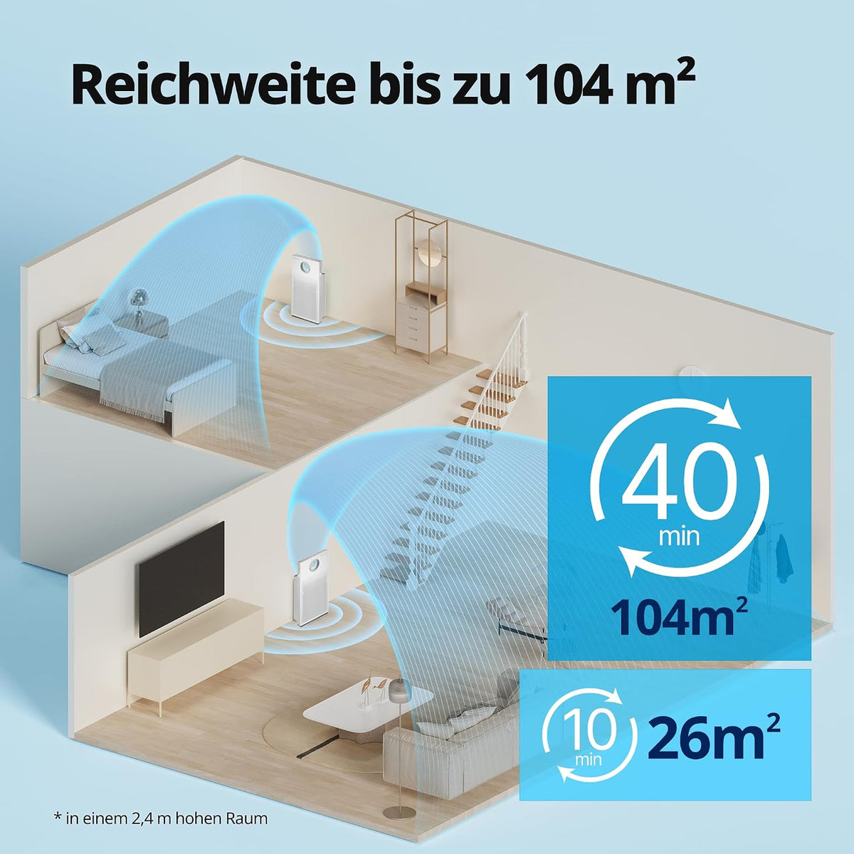 COWAY Luftreiniger Allergiker – mit MegaJet-Luftstrom vorn/oben, entfernt 99,999% der Partikel bis 0,01µm, ECARF-geprüft, für Pollen, Staub & Tierhaare, CADR 402m³/h – AIRMEGA JET