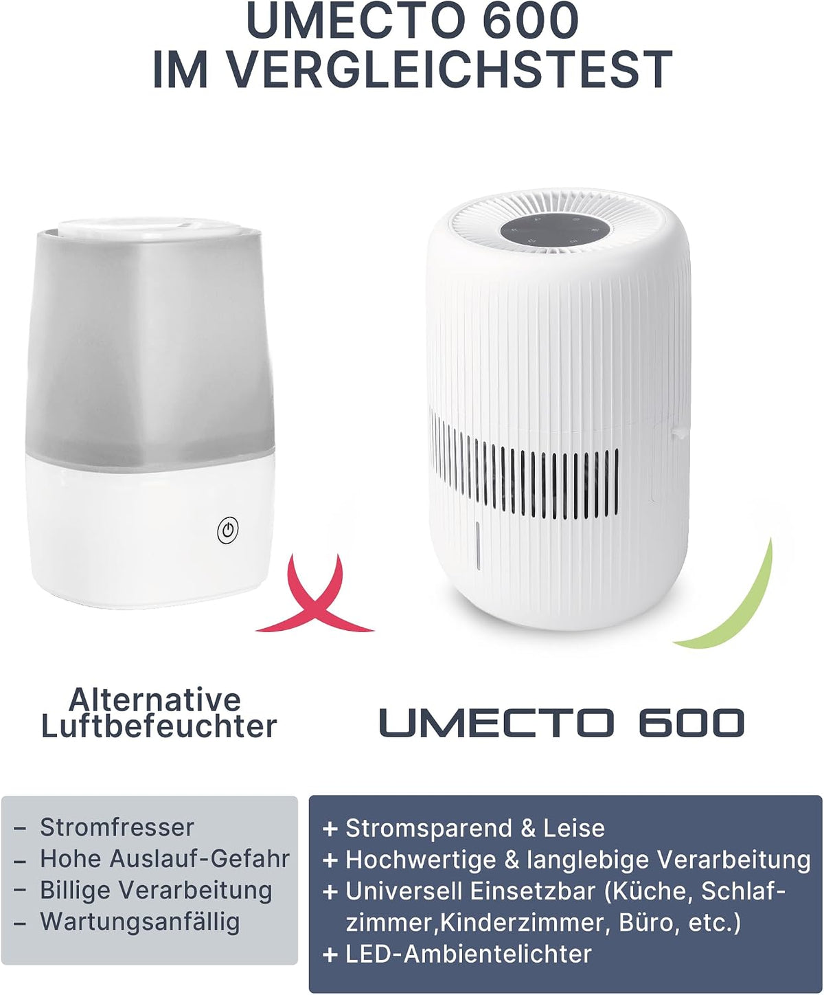 Comedes Umecto 600, für Räume bis 82m², Kaltverdunstung, Tank 4 l, Befeuchtungsleistung bis zu 600 ml/h, 7 Farben Luftfeuchtigkeitsindikator, Automatikmodus, Smart-Home fähig