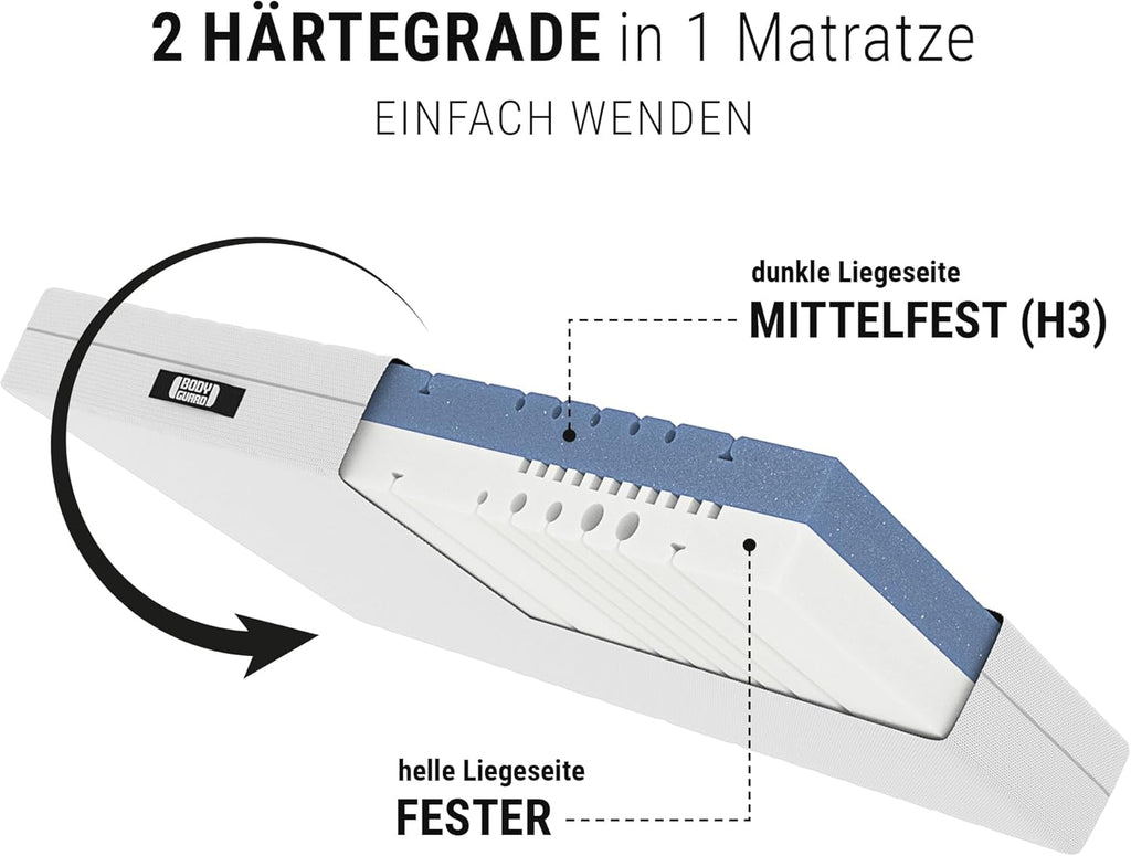 Bodyguard bett1 Anti-Kartell-Matratze 140x200. Deutschlands meistgekaufte Matratze (2in1 Liegehärten, Mittelfest & Fester, Bezug 60°C waschbar, Oeko-TEX 100, Ergonomiemodule, QXSchaum)