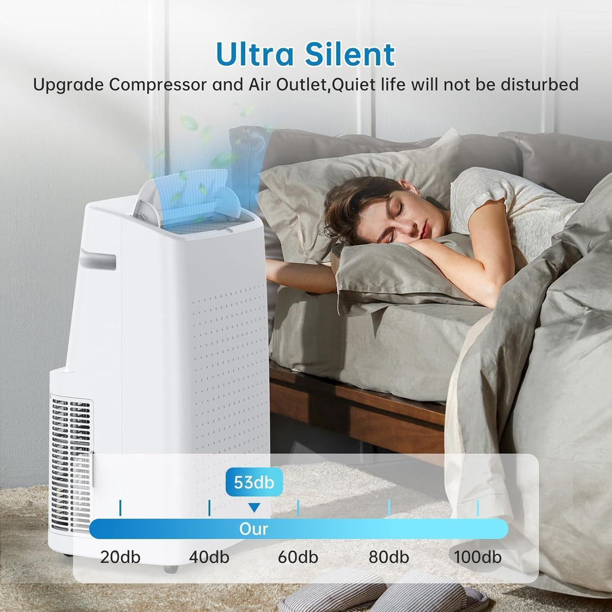 Tragbare Klimaanlagen, 15.000 BTU tragbare AC-Einheit bis zu 800 sq.ft mit Ventilator & Luftentfeuchter, Fernbedienung, 24 Stunden, Fenster-Kits enthalten Drainagefreie Kühlung für Schlafzimmer, Büro