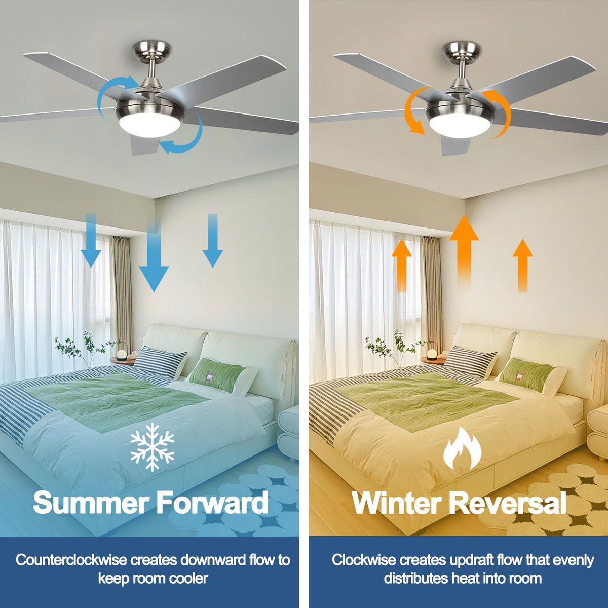 Deckenventilator mit Beleuchtung, Leiser DC-Ventilator 132cm mit Fernbedienung, Dimmbare Lampe 3000K-6500K, 5 Flügel, 6 Geschwindigkeiten, Timer, für Schlafzimmer, Esszimmer, Wohnzimmer, Küche, Büro