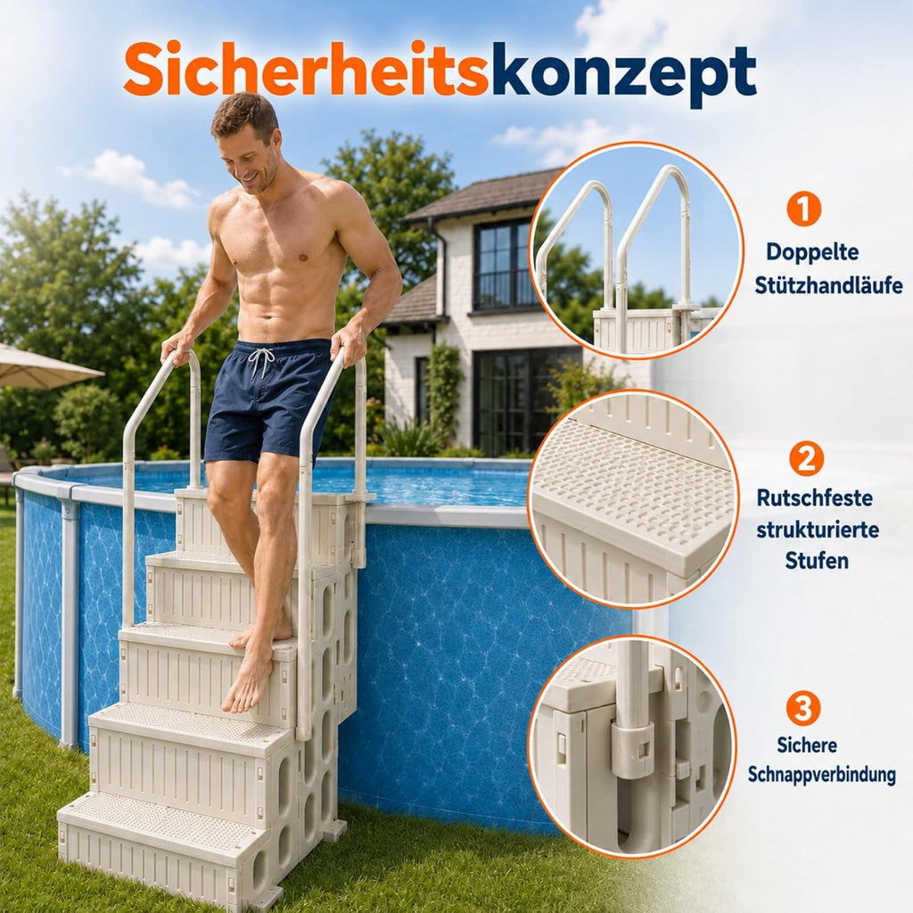 Poolleiter 4-stufig, Weiße HDPE Pooltreppe mit Doppelhandlauf und rutschfest, Maximale 180 kg Tragkraft für Aufstellpool 122–137 cm, Gartenpool, Eingelassene Pools, Familien & Senioren