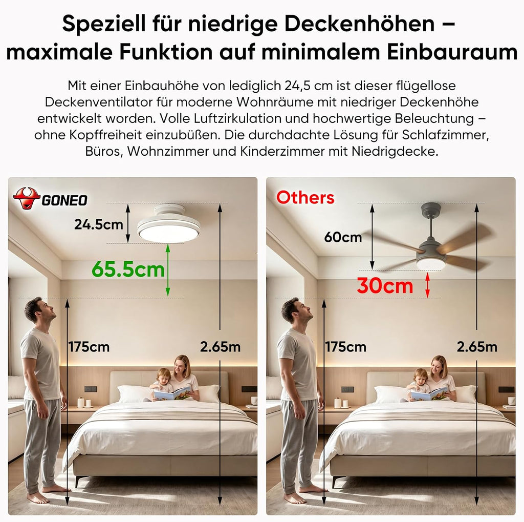 GONEO Deckenventilator mit Licht ohne Flügel - 24,5 cm flach, Unterputz, 60W, LED dimmbar 3000–6500K, 6 Stufen, Fernbedienung Timer, leise, für Schlafzimmer Kinderzimmer Büro | niedrige Decke Wohnung