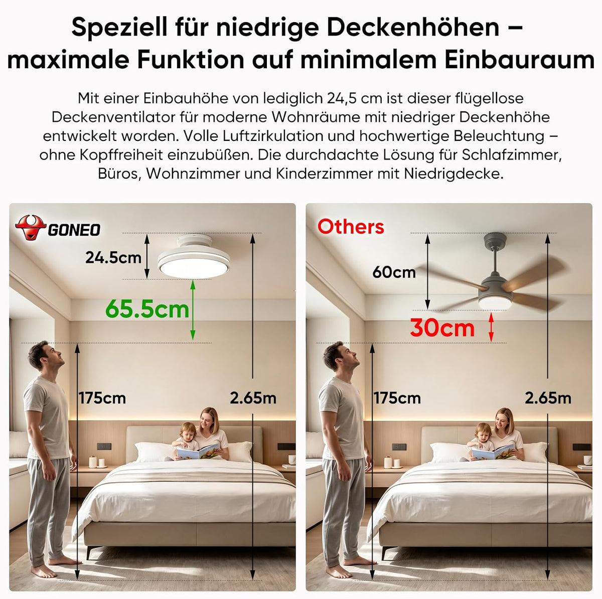 GONEO Deckenventilator mit Licht ohne Flügel - 24,5 cm flach, Unterputz, 60W, LED dimmbar 3000–6500K, 6 Stufen, Fernbedienung Timer, leise, für Schlafzimmer Kinderzimmer Büro | niedrige Decke Wohnung