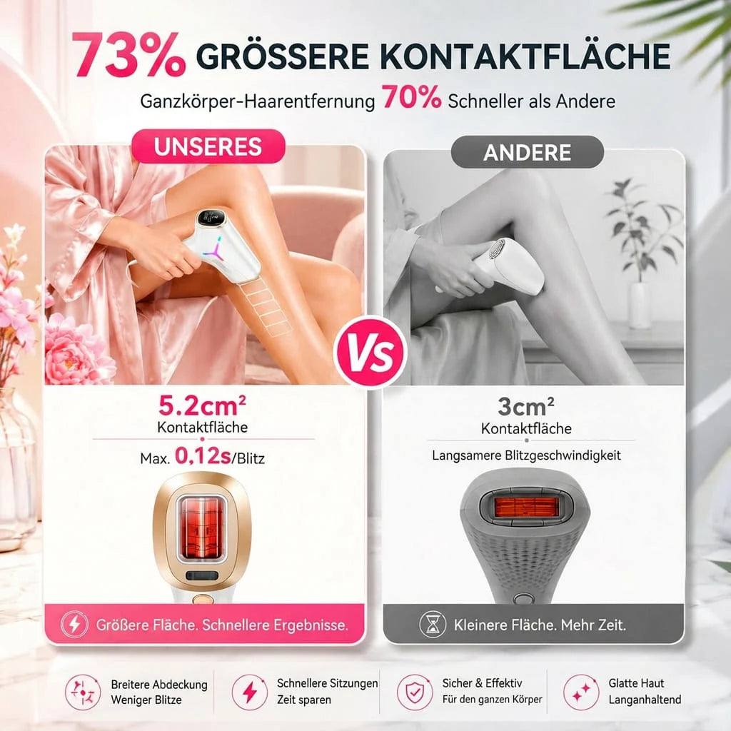 IPL Haarentfernungsgerät für Zuhause | AurenSilk