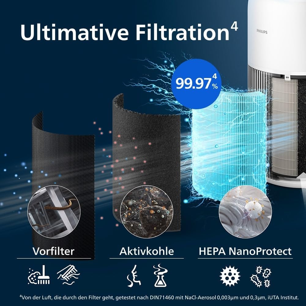Philips Luftreiniger 2200 Series, HEPA NanoProtect + Aktivkohlefilter, CADR 400m³/h für 104m², Allergiker, Ultra-leise, Intelligenter und langlebiger Filter (AC2210/10)
