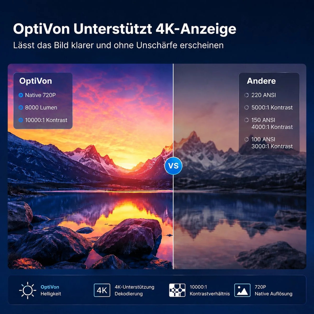 Mobiler 4K Beamer mit Android | Optivon