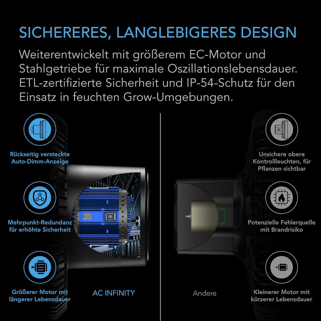 AC Infinity CLOUDRAY S6 (2er-Pack) – Clip-Ventilator 150mm für Grow Zelte, mit langlebigem EC-Motor, 10 Windstufen, 10 Oszillationsstufen, für Umluft und Kühlung im Indoor Grow