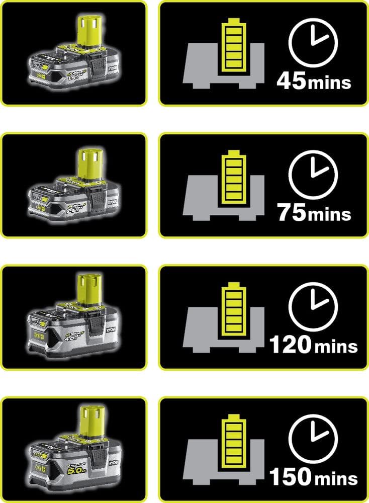 Bundle aus 18 V ONE+ Akku-Kettensäge RY18CS20A-125 + 18 V ONE+ Akku-Heckenschere RY18HT50A-0