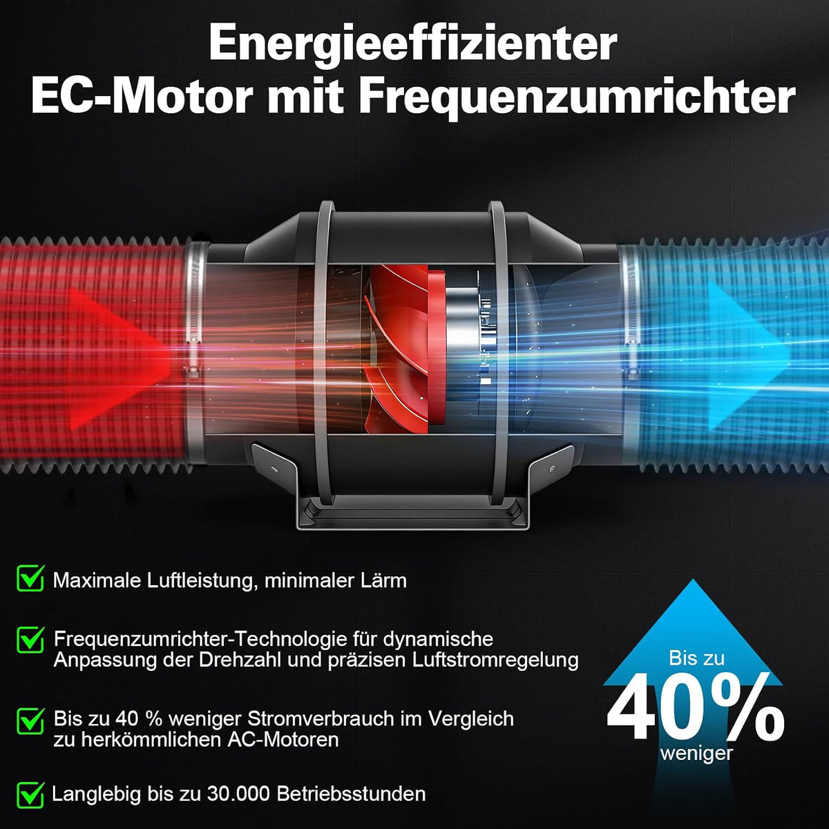 100mm Rohrventilator WiFi APP mit Inverter-EC-Motor, 360 m³/h Inliner Abluftventilator mit Intelligenter Temperatur- und Feuchtigkeitsregler, 3m Kabel Inline Rohrlüfter für Growzelte Gewächshäuser
