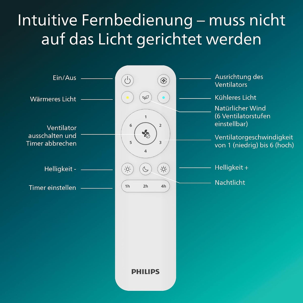 PHILIPS Solr Deckenventilator mit LED-Licht und Einziehbaren Flügeln, 3 Flügel, 106 cm Flügelspannweite, 4.500 Lumen, Drei Weißstufen (2.700 K/4.000 K/5.500 K), Dimmbar bis 10%, Inkl. Fernbed., Weiß