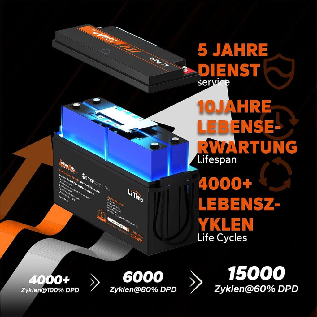 Litime 12V 230Ah Plus LiFePO4 Batterie Low-Temp-Schutz Eingebautes 200A BMS, Max 2944Wh Energie, Lithium-Eisenphosphat Batterie Perfekt für Womo, Camping, Solaranlage, Boot, Hausenergiespeicher
