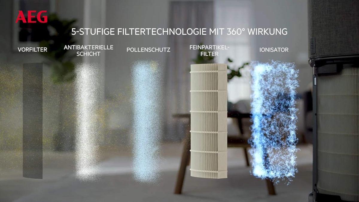 AEG AFDBTH6 Filter BREATHE360 (Passend für AX91-604DG & AX91-604GY Luftreiniger, reduziert 99% der Pollen und 99,9% der Bakterien, reine Luft, optimale Filtration, lange Lebensdauer, grau)