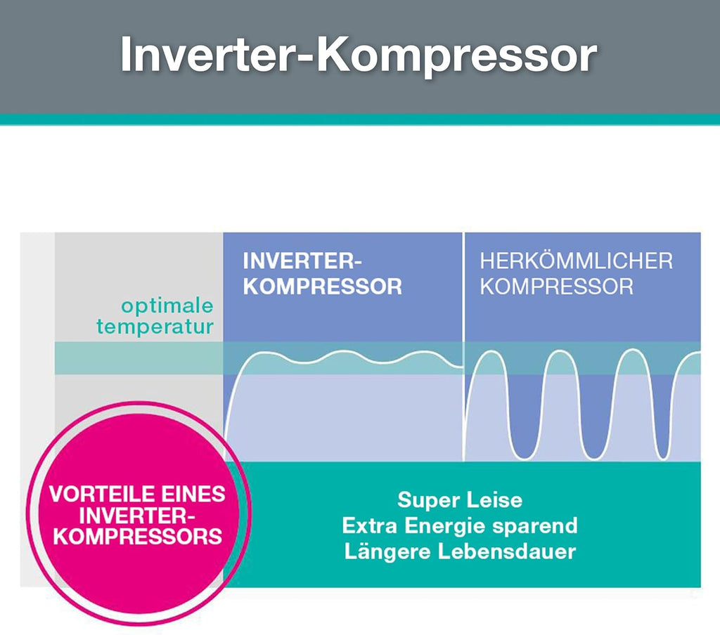Gorenje NRK620AA1XL4 Kühl-Gefrierkombination/Freistehend/ 336L Gesamtvolumen/ 35dB/ EEK: A/NoFrost Plus/CrispZone mit HumidityControl/FastFreeze/Inverter-Kompressor/ (BxHxT): 59,5× 201,7× 57,9 cm