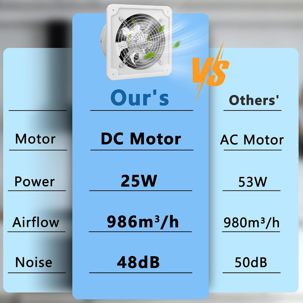 Aygrochy 200mm Regelbar Abluftventilator, DC motor Badlüfter Leiser 986m³/h,Industrielle Wandventilator mit Rücklaufklappe für Gewächshäuser Badezimmer Küche Garage Loft,Weiß.