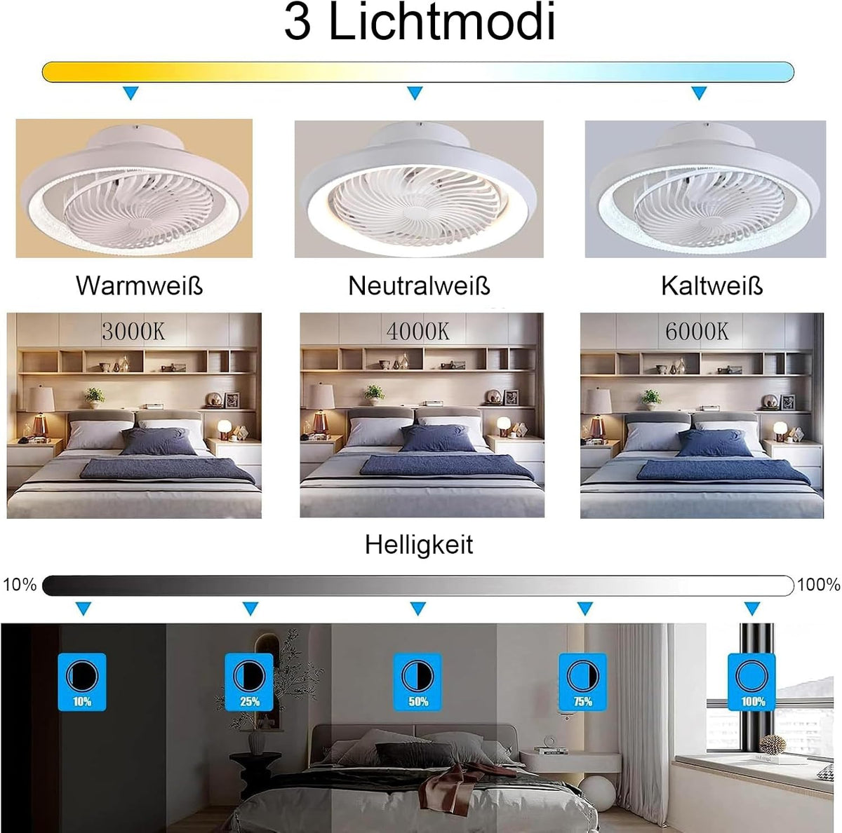 Deckenventilator mit Beleuchtung leise 360° Drehbar, 49cm Moderne Deckenlampe mit Ventilator und Fernbedienung, APP Steuerung, 6 Windstufen, DC Motor, für Schlafzimmer, Weiß