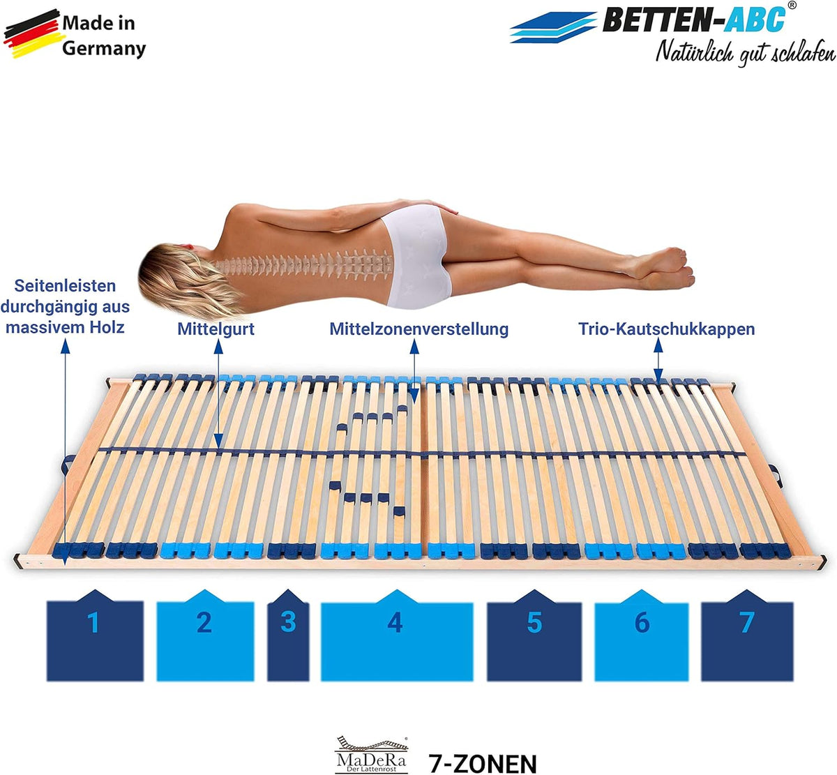 Betten-ABC Matratzenset KSP-500 - Das Original - 140x200, Härtegrad H3 + Lattenrost Superflex NV