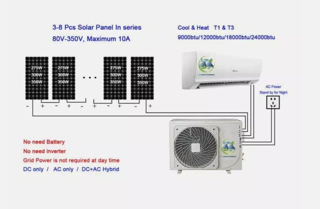 9000BTU Solar Hybrid ACDC Ductless Mini Split Klimaanlage & Heizung