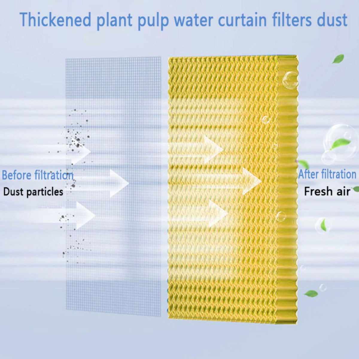 Luftkühler mobil mit Wasserkühlung 9L Wassertank 15H Timer Mobile Klimaanlage ohne Abluftschlauch Luftbefeuchter Ventilator Standventilator leise Verdunstungskühler für Wohnung Zimmer