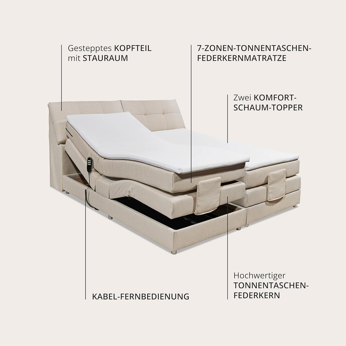 CARPINO Boxspringbett 180x200 elektrisch verstellbar, Creme - Bequemes Doppelbett mit dekorativer Steppung & Komfortschaum Topper - 180 x 110 x 234 cm (B/H/T)