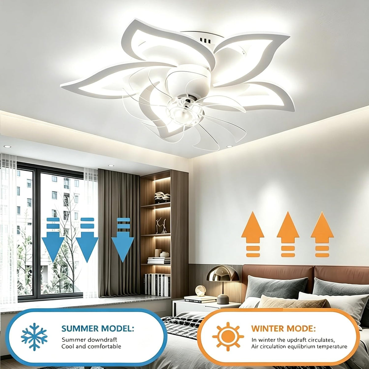 Leise LED Deckenventilator mit Beleuchtung,360° Drehbar Fan Lampe,69cm Dimmbare Deckenlampe mit Ventilator und Fernbedienung/APP,Timer 6 Geschwindigkeiten Lampe mit Ventilator (Weiß)