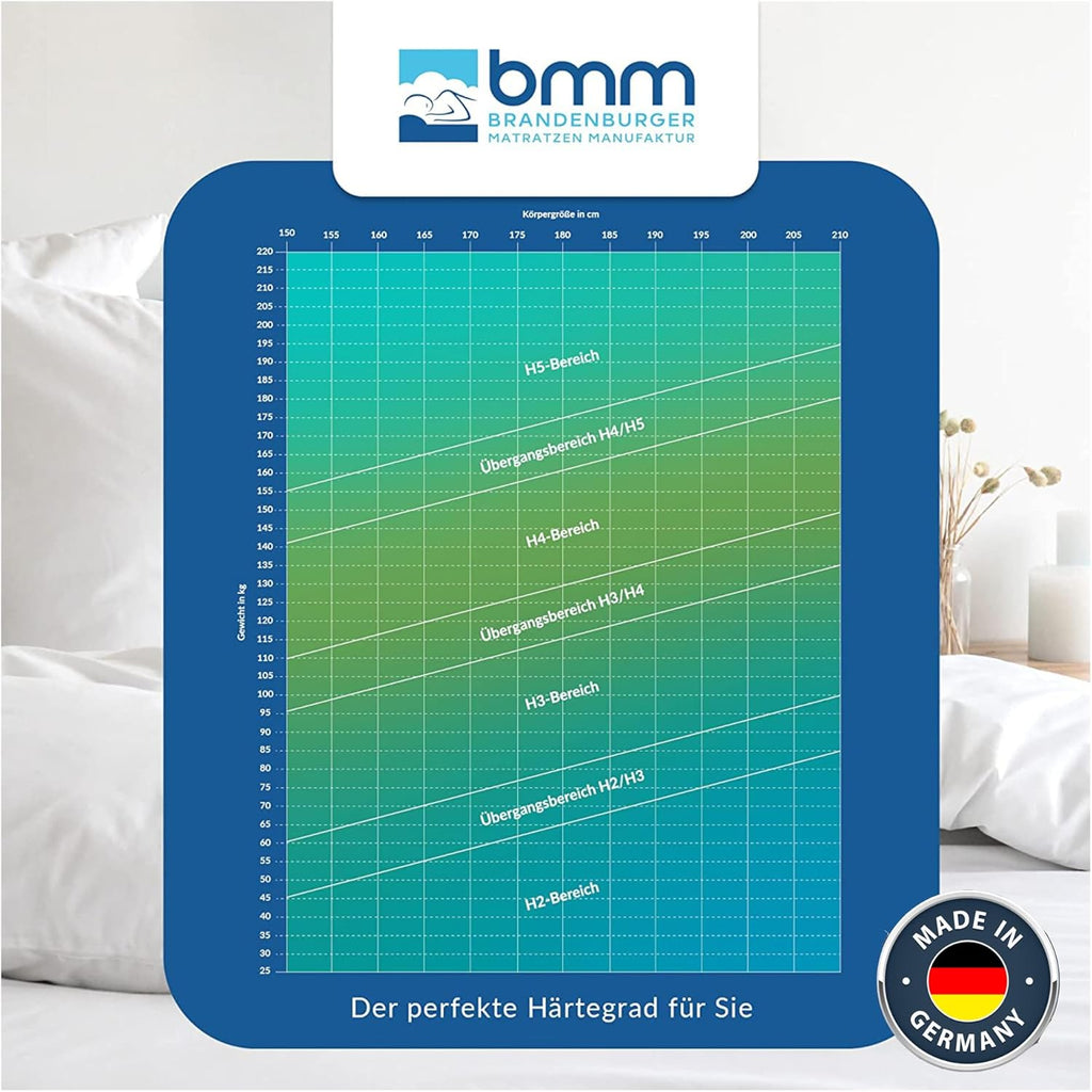 BMM Matratze 140x200 cm Ortho Medic Taschenfederkernmatratze Härtegrad H2/Öko-Tex Zertifiziert/ergonomische 7 Zonen Matratze Höhe 21 cm/Matratzen produziert in Deutschland