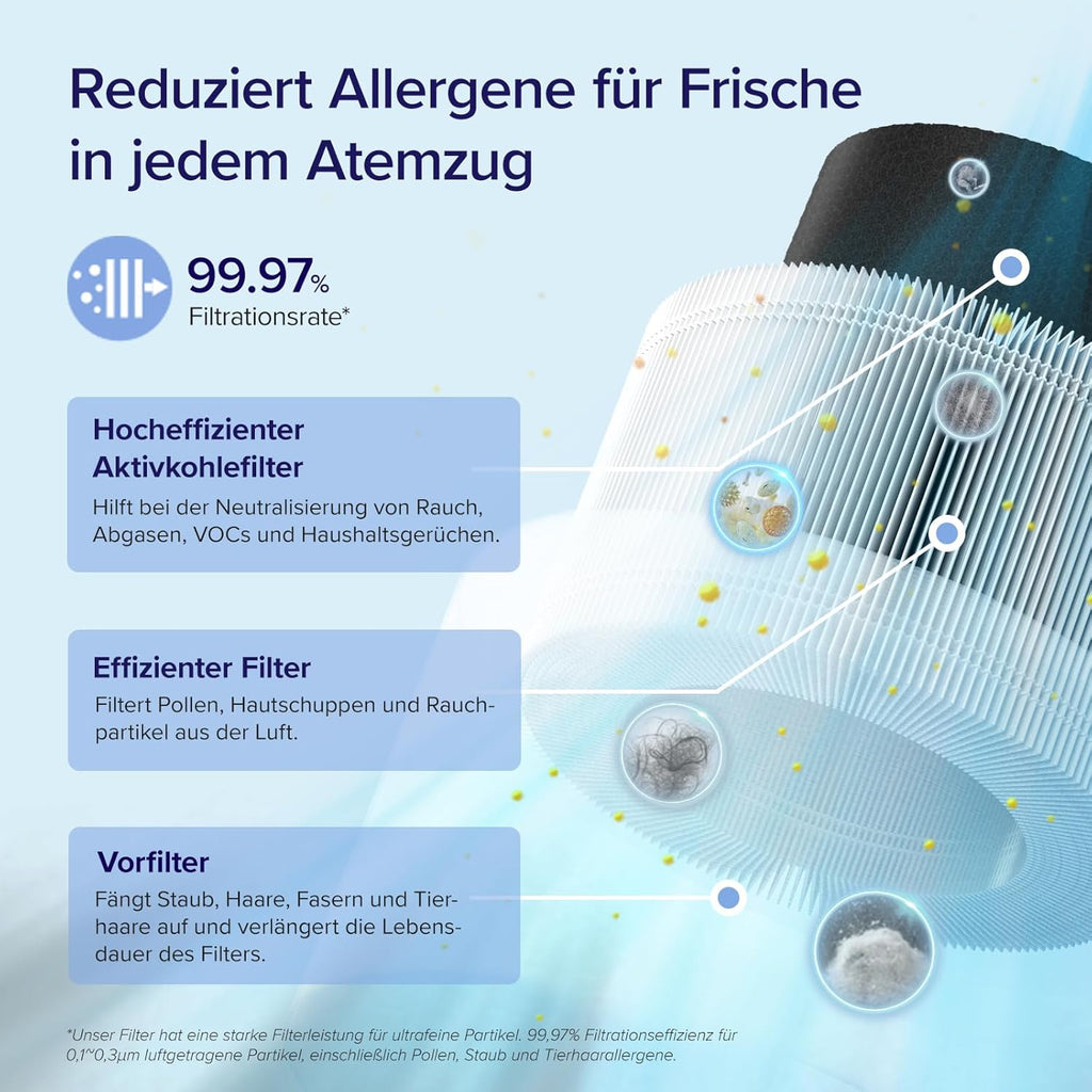 Rowenta QU5062 Eclipse 3in1 Luftreiniger, Heizlüfter, Ventilator, filtert 99,9% der Partikel, für 30 m2 Raumgröße, schnelle Heizung bis zu 35°C, automatischer Tag- und Nachtmodus, Schwarz/Grau