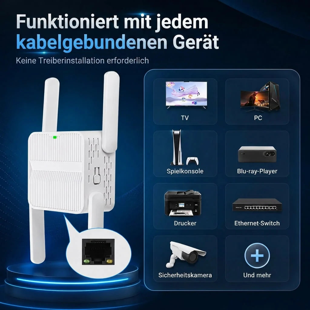 WLAN Repeater für innen & außen | Funkgarde