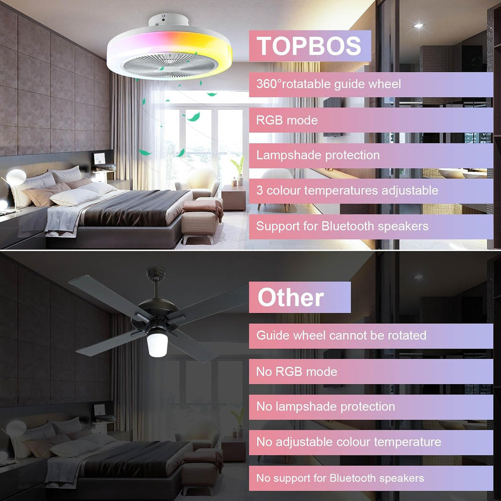 RGB Deckenlampe Mit Ventilator, Dimmbare LED Lichter, Leiser Moderner Fan Mit Beleuchtung, Fernbedienung und APP-Steuerung