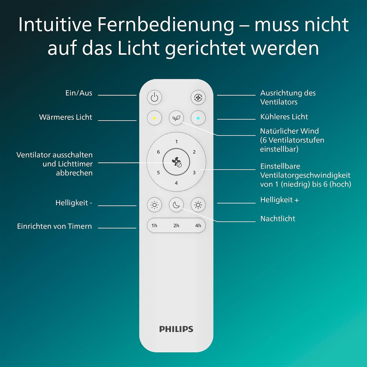 PHILIPS Olas Deckenventilator mit LED-Leuchte, 3 Flügel, 106 cm Durchmesser, 2650 Lumen, einstellbares weißes Licht von 3000 K bis 6500 K, dimmbar auf 5%, inklusive Fernbedienung, weiß/Holz, modern