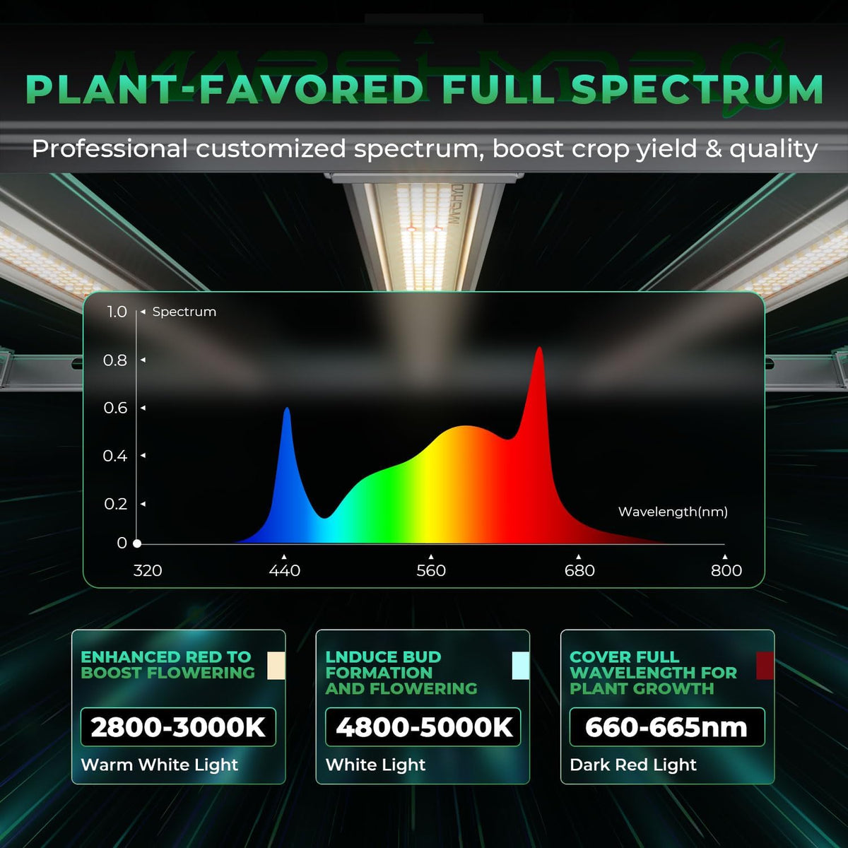 MARS HYDRO FC-E6500 LED Grow Lampe 730Watt Vollspektrum Wachstumslichtbalken Kommerzielle Pflanzenwachstumslampe für vertikale Landwirtschaft, für 150x150cm Growzelt