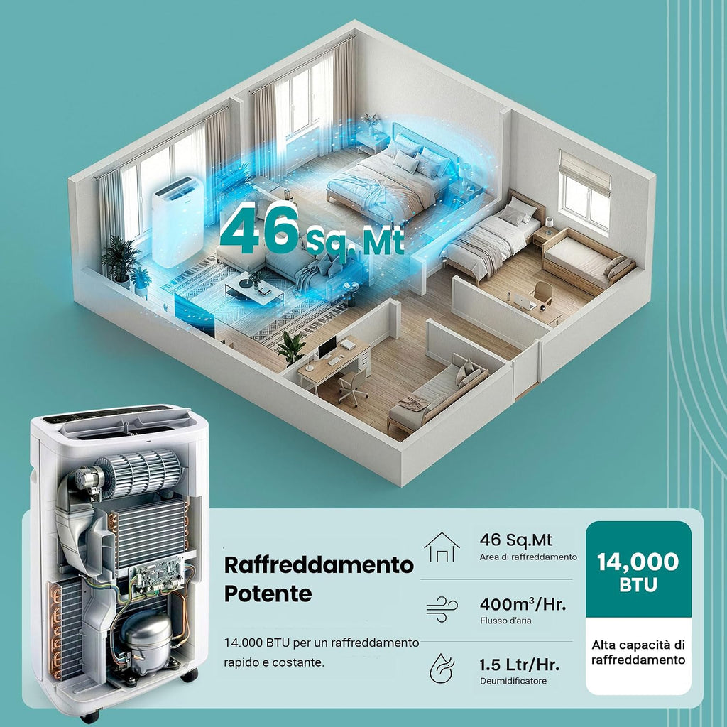 SereneLife Mobile Klimaanlage 4,1 kW 13000 BTU – Kleine Klimaanlage für Zimmer bis 105 m² Leise 52 dB Klimagerät fürs Schlafzimmer mit WLAN Entfeuchter, Lüfter, Fernbedienung