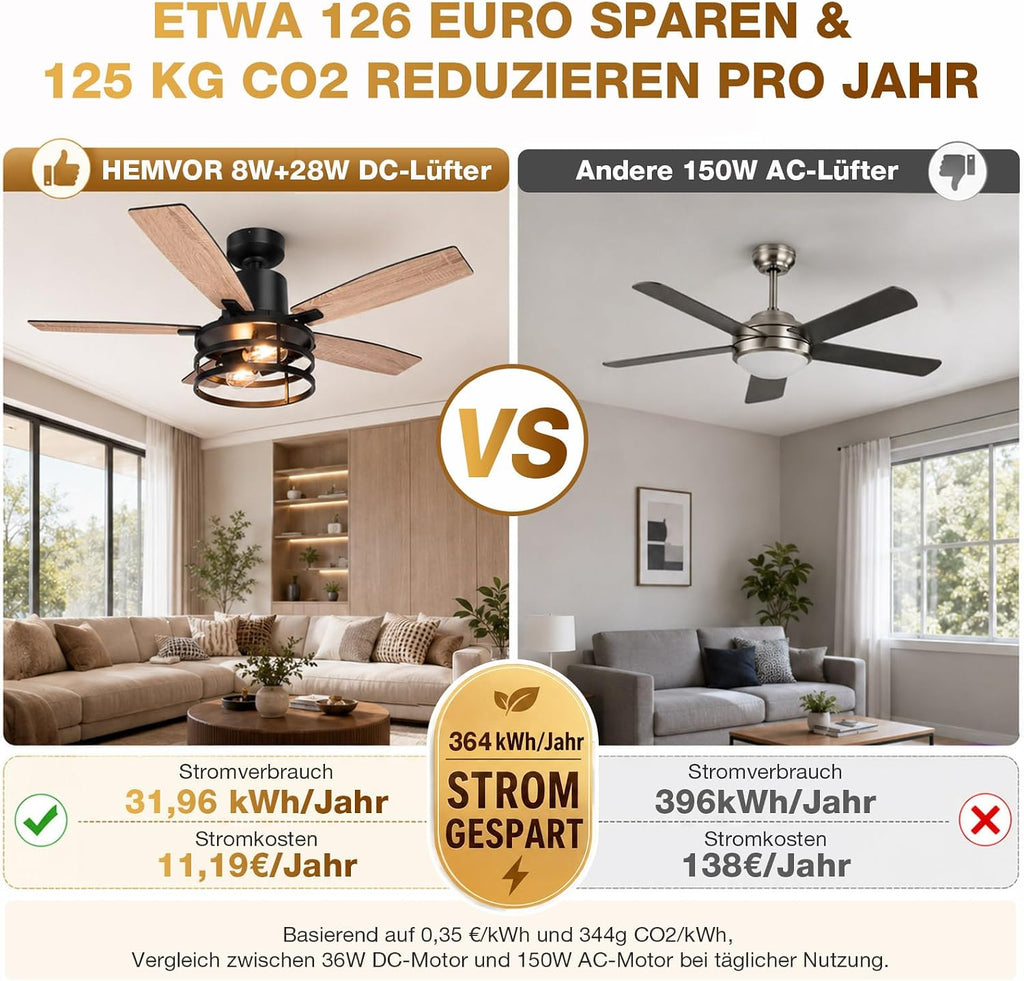 132cm Deckenventilator mit Beleuchtung Doppelseitige Flügeln, Leise Deckenlampe mit Ventilator, Fernbedienung Timer, 6 Geschwindigkeiten DC Motor Umkehrbar, 2700K, für Schlafzimmer Wohnzimmer