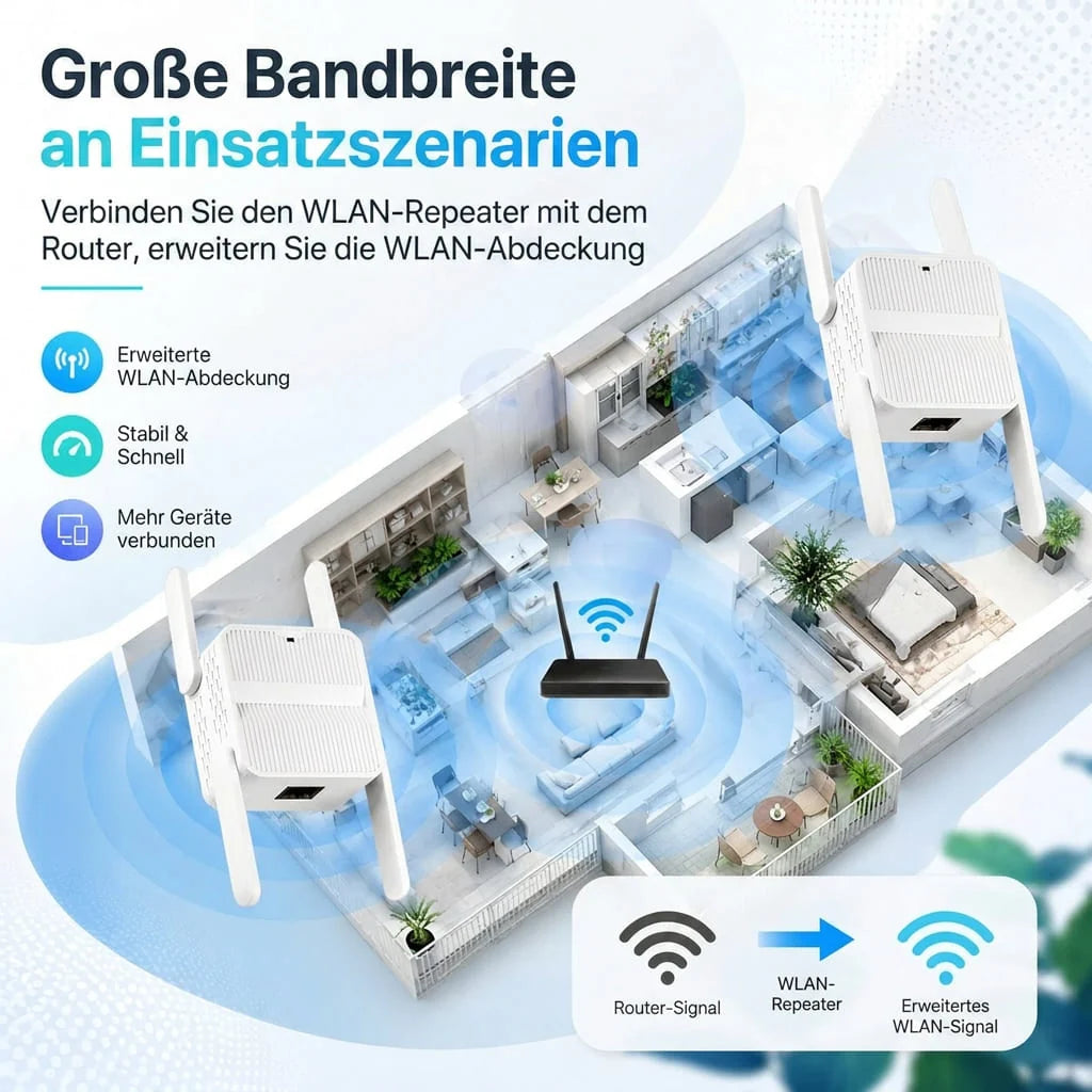WLAN Repeater für innen & außen | Funkgarde