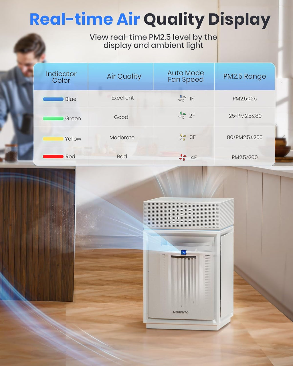 Luftreiniger Allergiker für Schlafzimmer Zuhause, CADR 400m³/h für 260㎡, HEPA Luftfilter gegen Fellgeruch Staub Pollen PM2.5, Luftqualitätssensor & PM2.5-Display, Air Purifier PB6866, Weiß