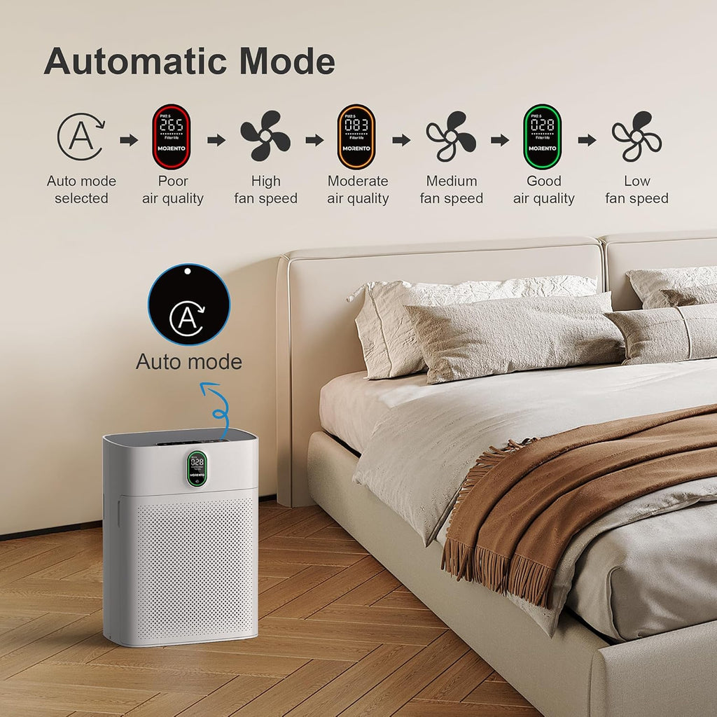 MORENTO Luftreiniger Allergiker für Wohnung Raucherzimmer, HEPA Luftfilter gegen Staub Pollen Tierhaare, CADR 300m³/h für 100㎡, Luftqualitäts-Feedback Air Purifier, Weiß, 1 Pack+2 Ersatzfilter