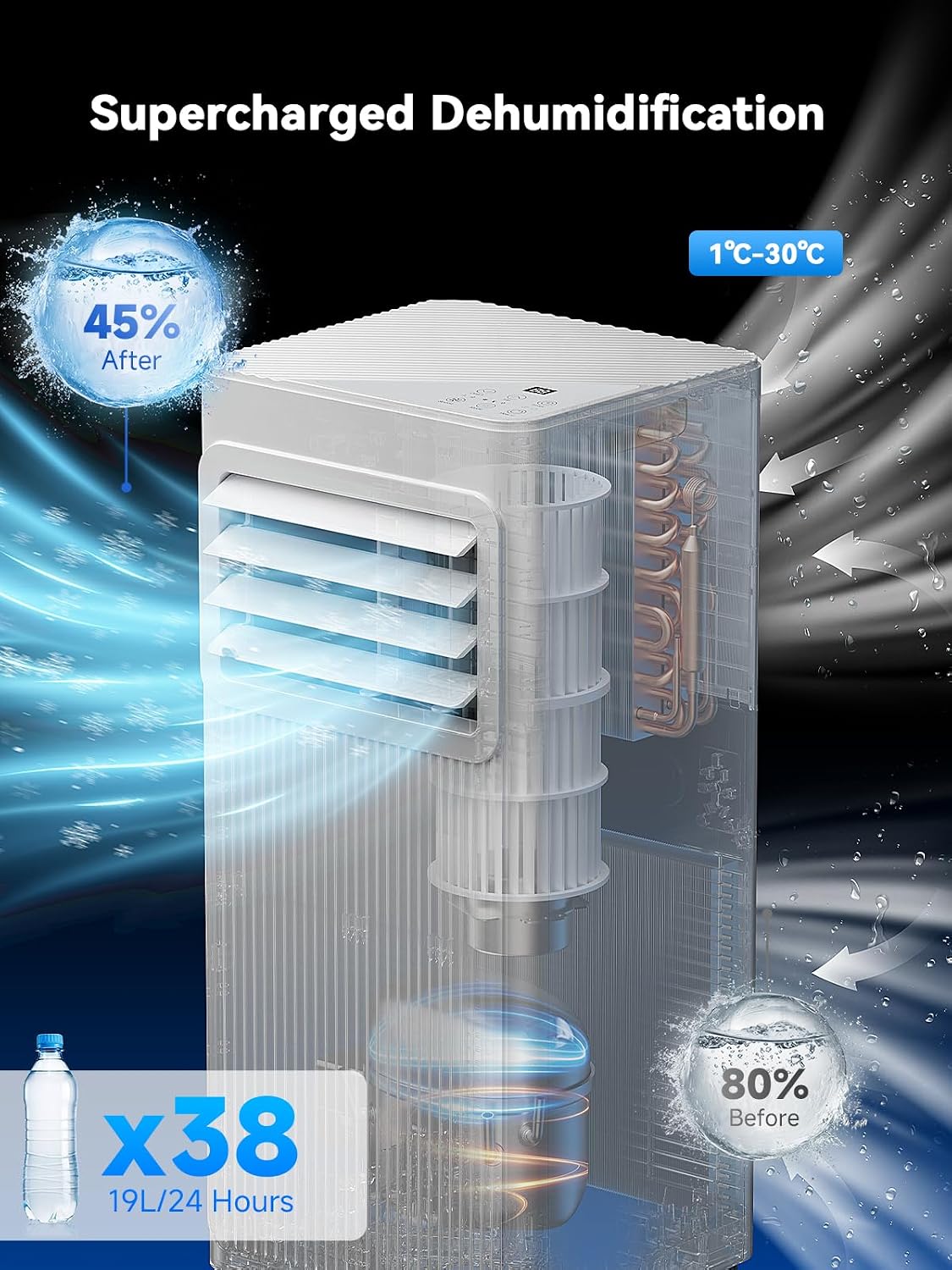 Mobiles Klimagerät 7000 BTU, 4-in-1 Mobile Klimaanlage mit Abluftschlauch & 4m Fensterabdichtung, Ohne Bohren (für Kipp- & Dachfenster), Kühlen & Entfeuchten für Räume bis 25m², Alpinweiß