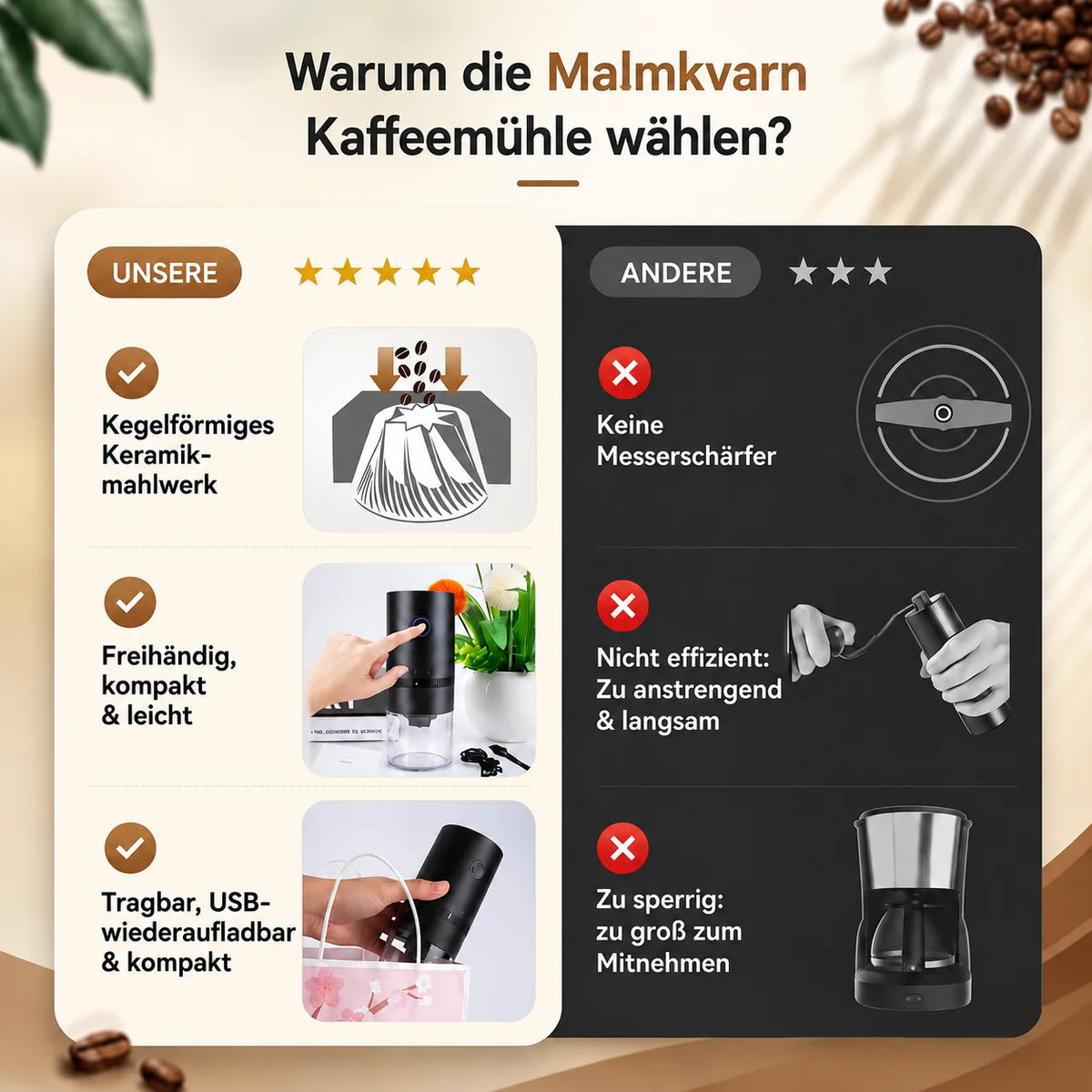 Elektrische Kaffeemühle mit einstellbarem Mahlgrad | Mahlkultur