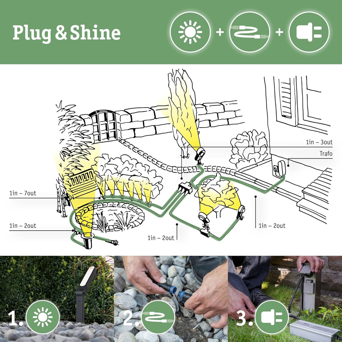 Paulmann Leuchten Paulmann 93696 Outdoor Plug & Shine 3er-Set Spot Sting Basisset IP67 3000K 3 x 6W