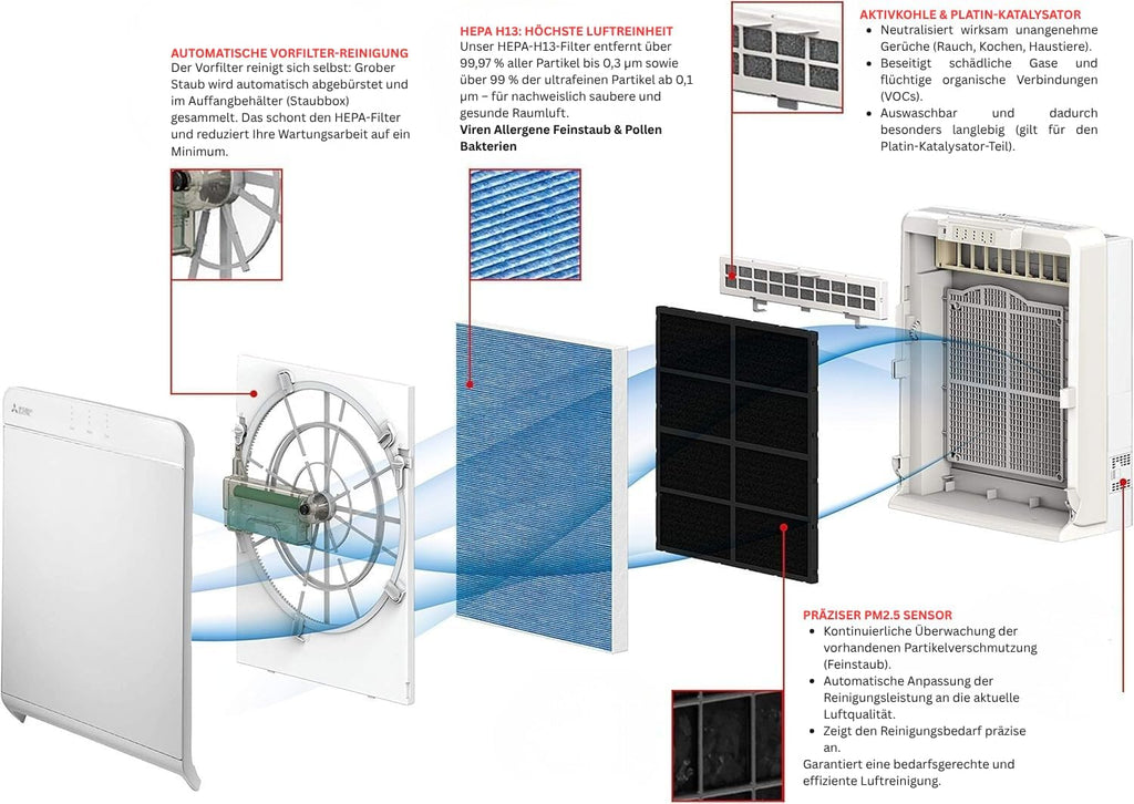Mitsubishi Electric Premium Luftreiniger MA-EW85S-E, HEPA & Aktivkohlefilter, Smart-Search, Selbstreinigung, WLAN-fähig, CADR 511 m³/h