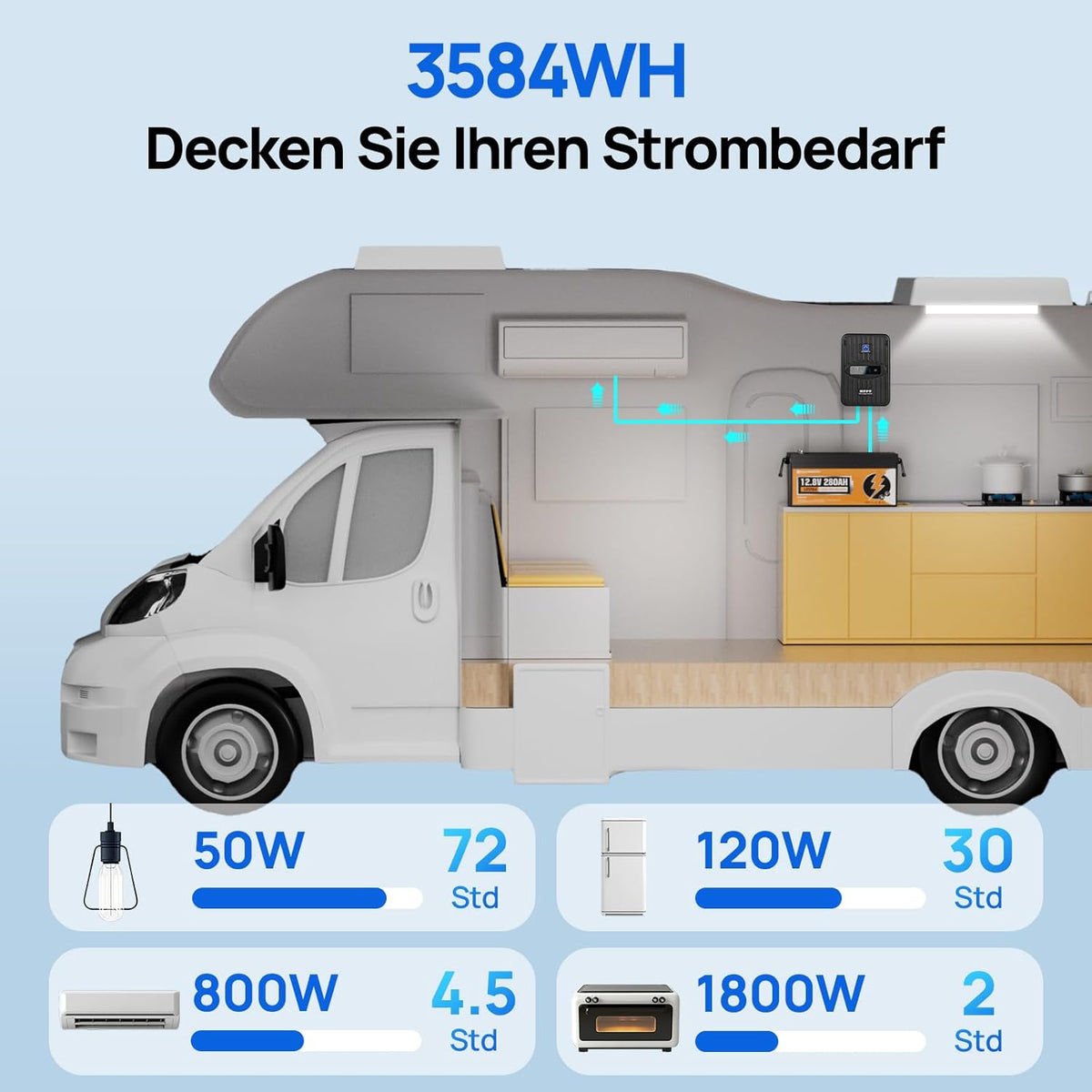 ECO-WORTHY LiFePO4 280Ah Bluetooth, Lithium Batterie 12V 280ah mit BMS Low Temperature Schutz und Max. 15000 Zyklens,3584Wh Autobatterie für Wohnmobil,Boot,Solarpanel