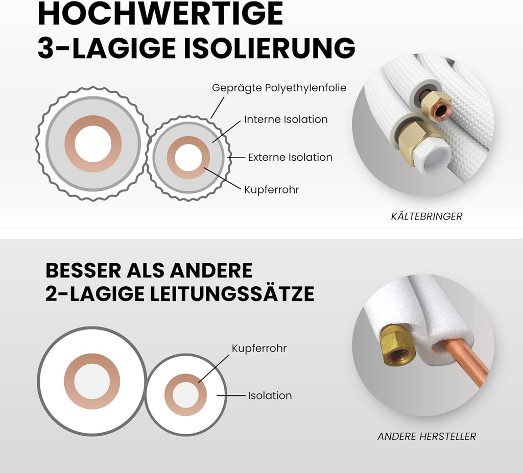 Kältebringer 12m Kältemittelleitung 1/4" + 3/8" Zoll - Kupferleitung Isoliert - Kupferrohr Montage-Set für Split-Klimaanlagen, 4-adrig