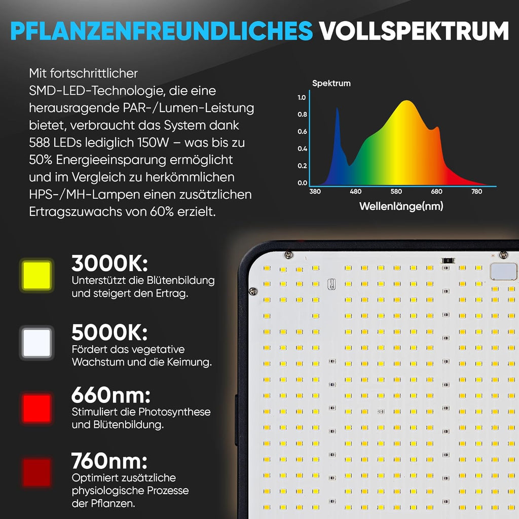 Growzelt Komplettset – Indoor Gewächshaus mit 150W Vollspektrum LED Lampe (Dimmbar), 1680D, Carbon-Filter, Inline-Kanalventilator, Abluftschlauch (80x80x180cm)