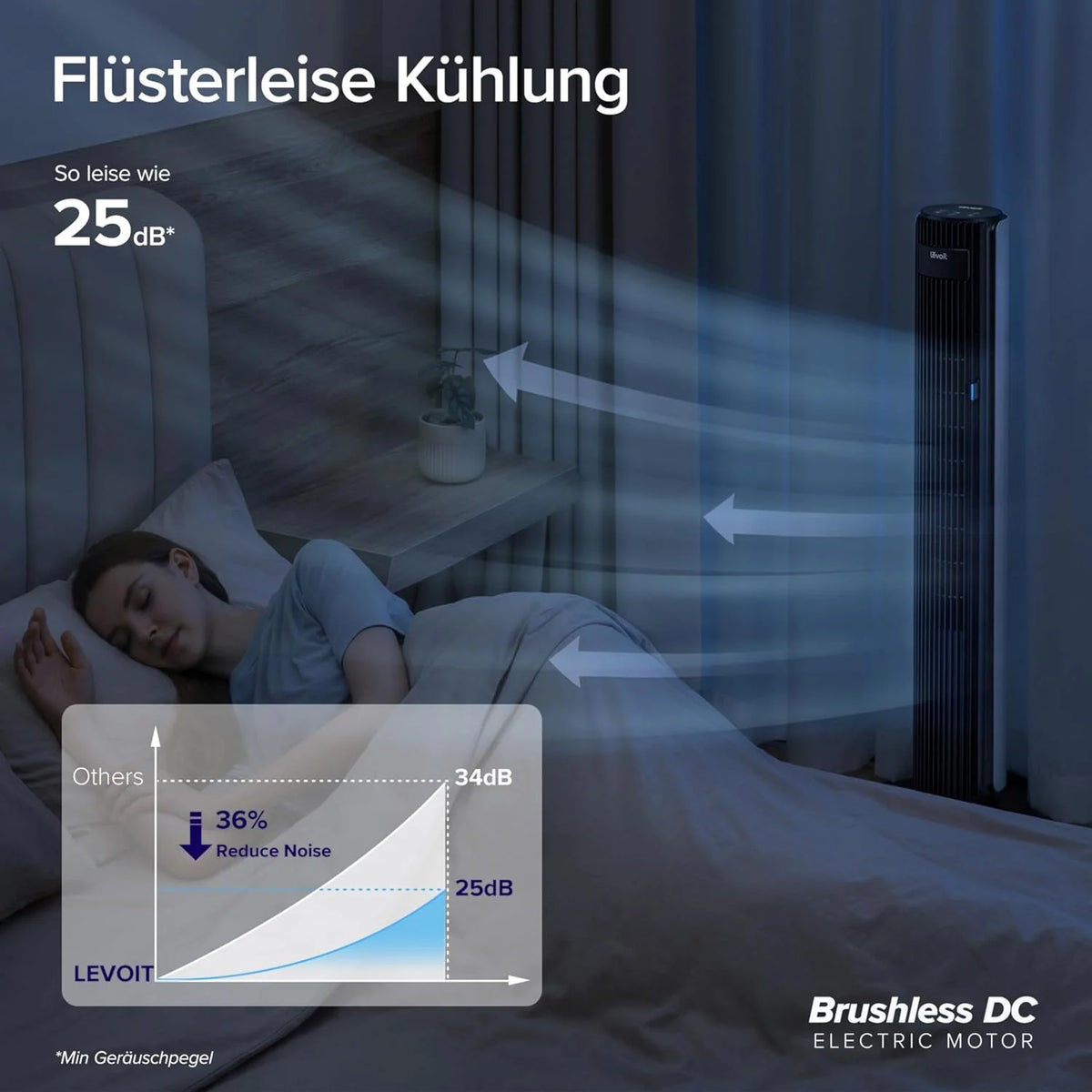 Levoit LTF-F422-WEU Turmventilator 107,6 cm – 12 Stufen, 4 Modi, 25 dB, 90° Oszillation, Perlenweiß