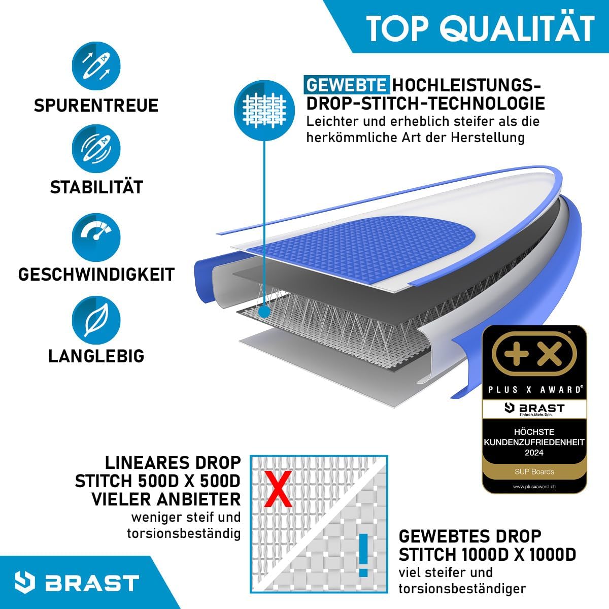 BRAST SUP Board Family | Aufblasbares Stand up Paddle Set XXL | 370x87x15cm bis 210kg | 7 Designs | inkl. Zubehör 2X Kajak-Sitz 2X Fußschlaufe 2X Paddel Pumpe Rucksack